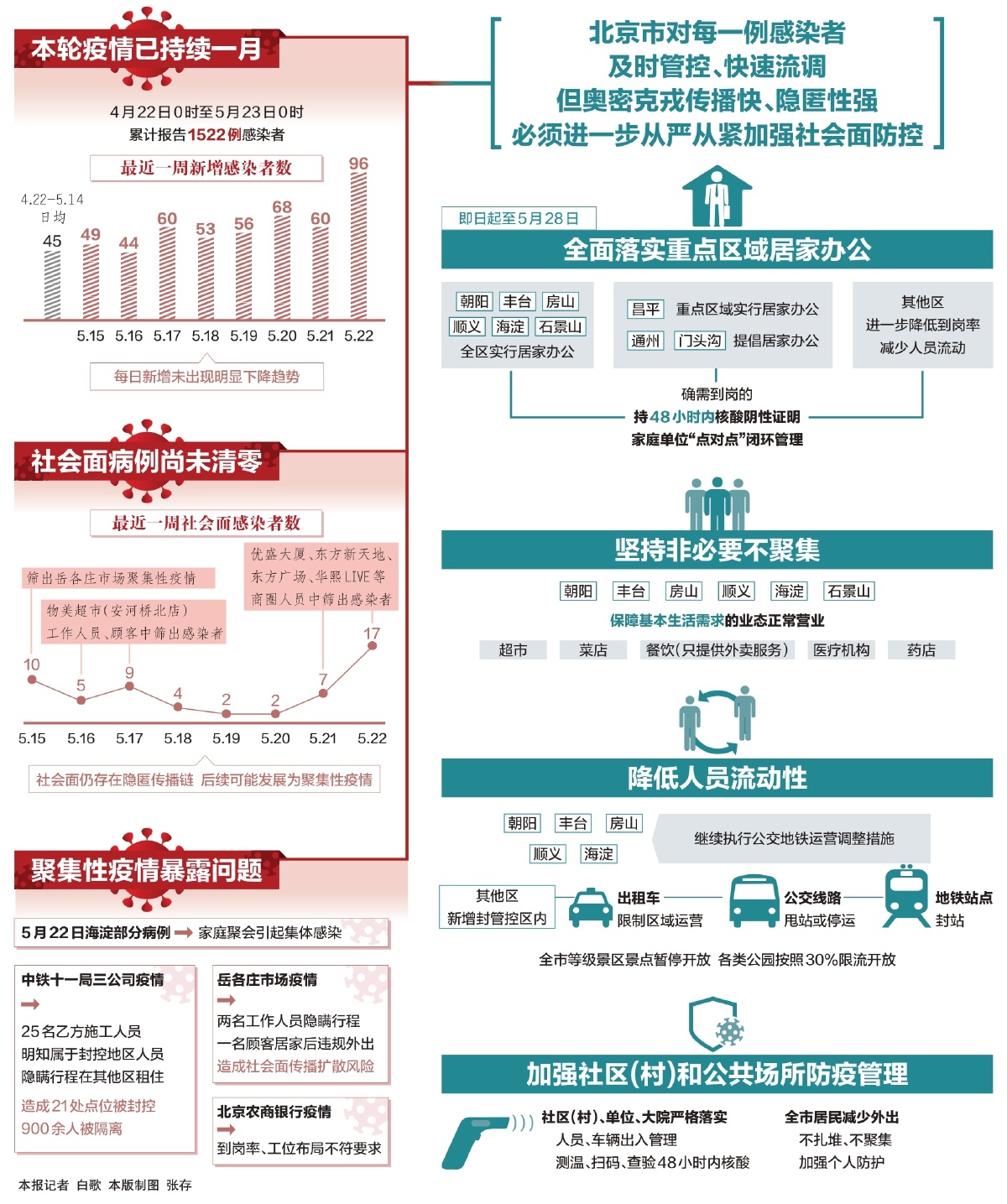 中国疫情再起，挑战与应对策略