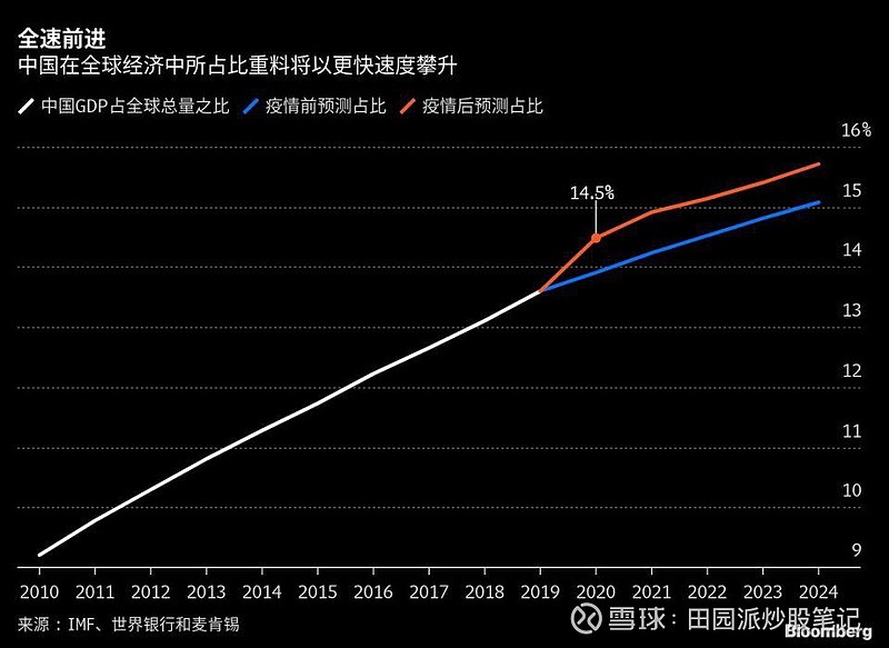 全国疫情开放，重塑生活与经济的步伐
