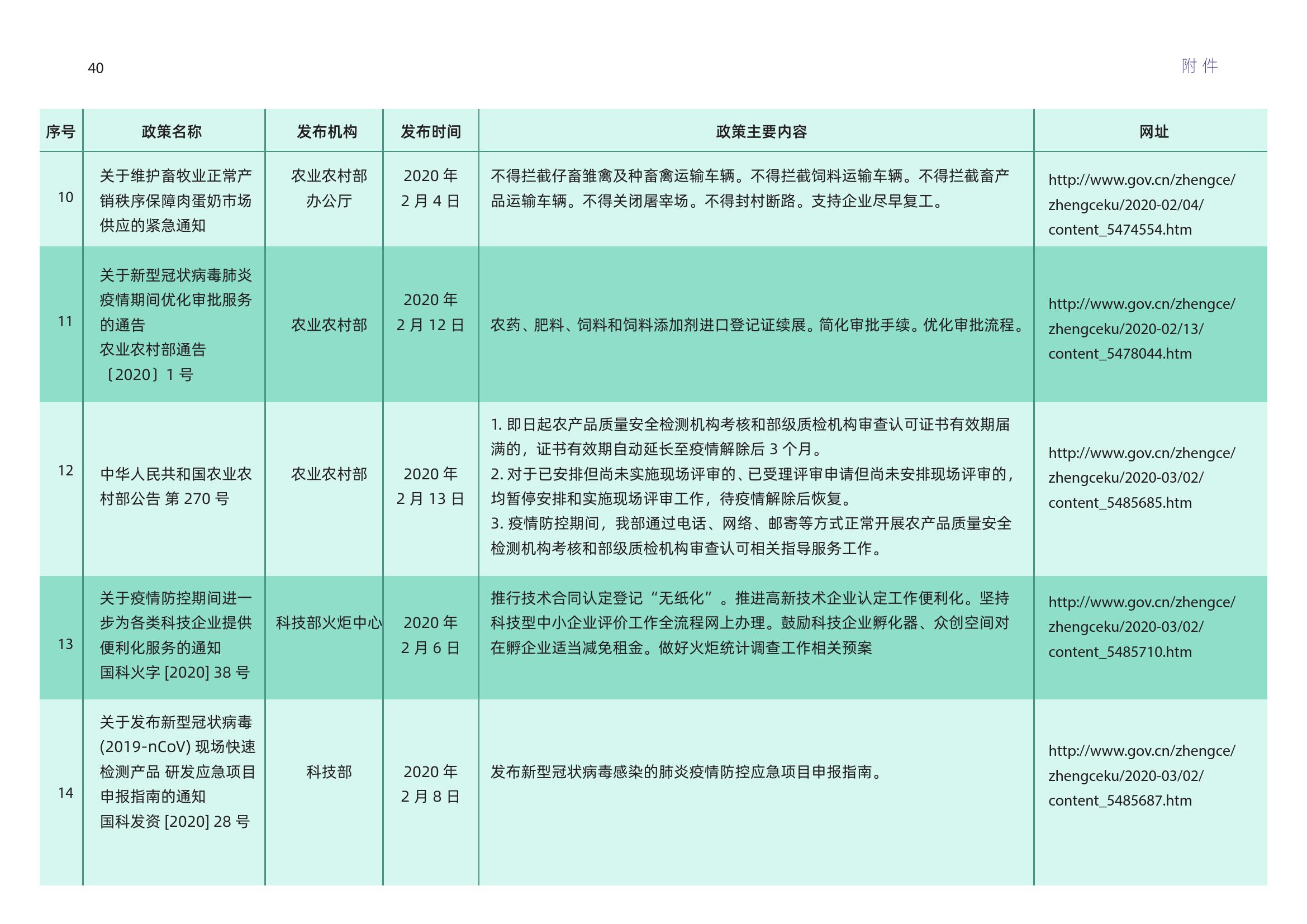 中国疫情开放历程回顾，重要节点、未来展望