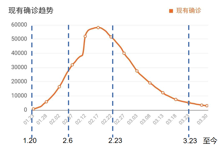 中国疫情开放最新动态，逐步走向全面复苏的路线图揭晓