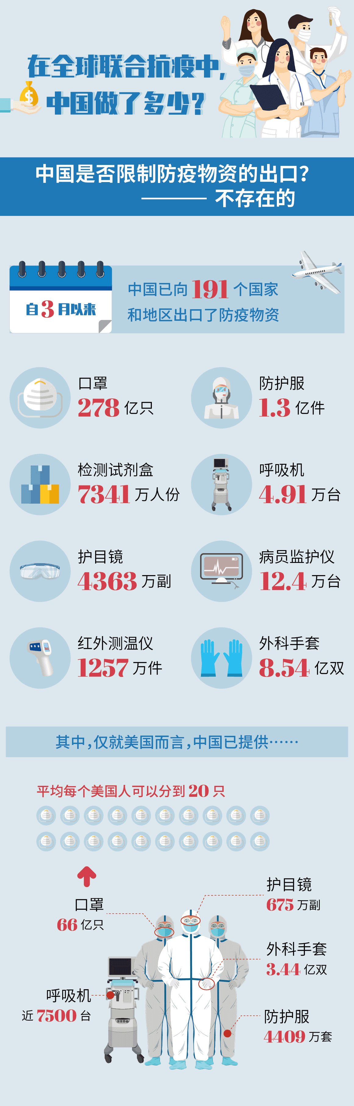 中国疫情全面控制时间的探索与成就