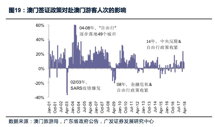 疫情之下中国开放国门的展望与策略调整