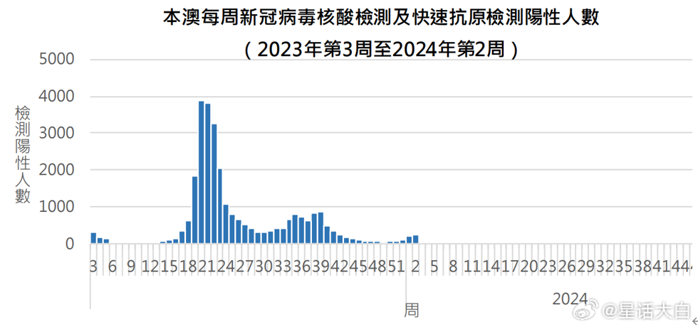 中国疫情管制放开决策及其深远影响