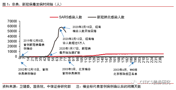 中国疫情管制放开决策及其深远影响