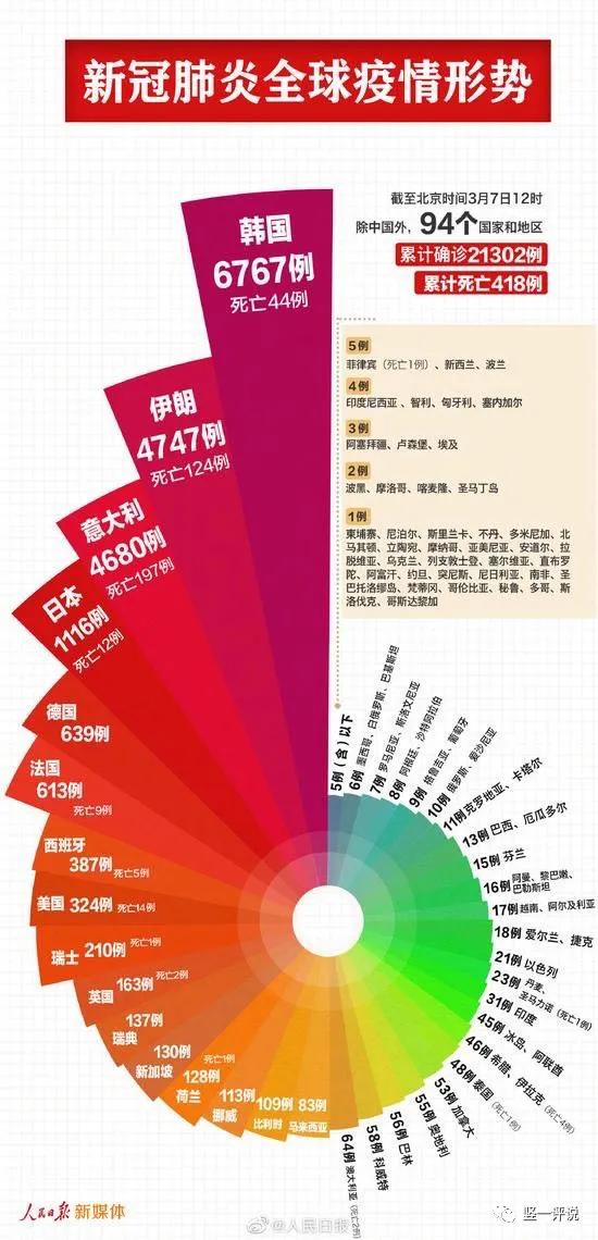 疫情放开国门，重塑国家与世界联系的新篇章