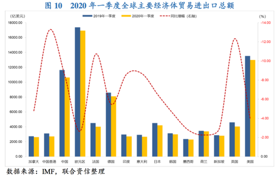 全球视角下的新冠疫情逐步放开策略，时间节点与开放策略分析