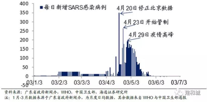中国疫情防控开始时间的探究