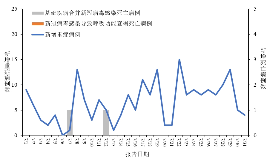 疫情结束时间预测与未来希望展望