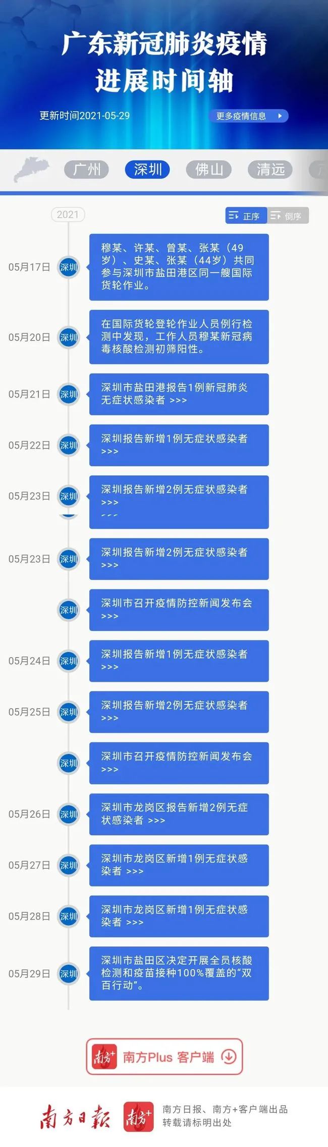 中国疫情防控时间线，众志成城的抗疫历程