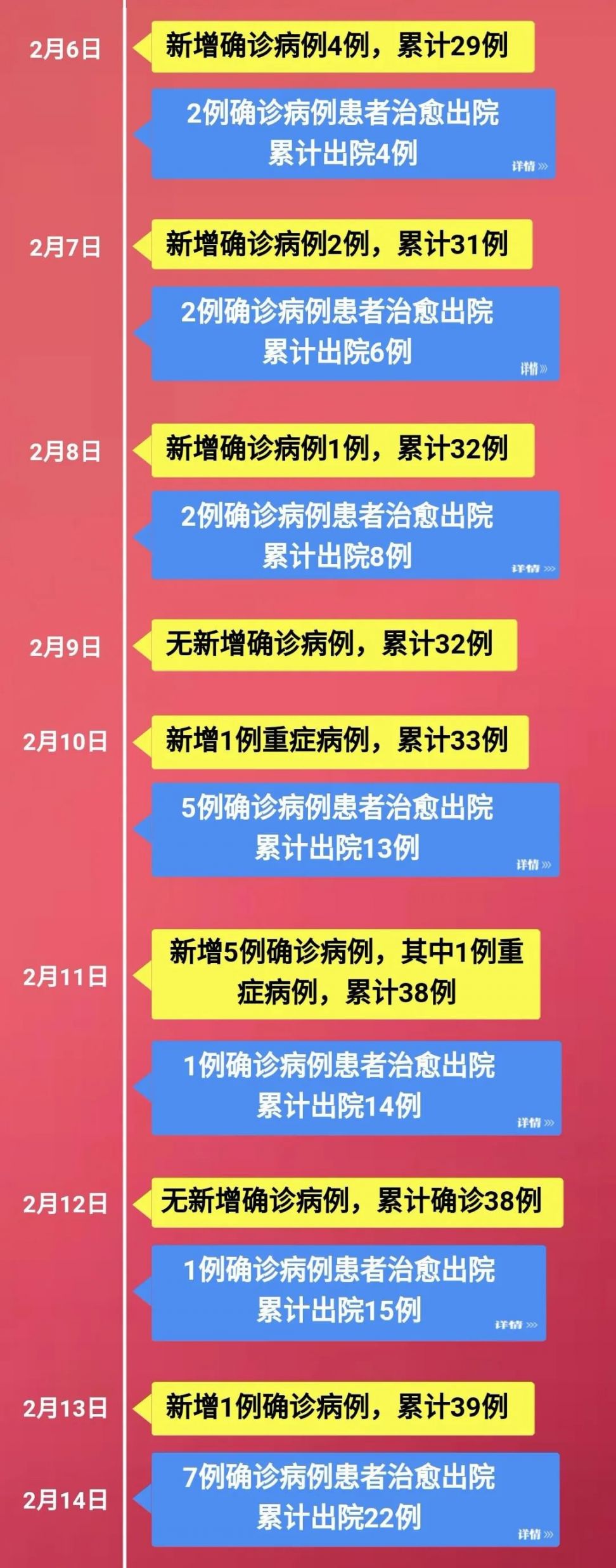 中国疫情防控时间线，众志成城的抗疫历程