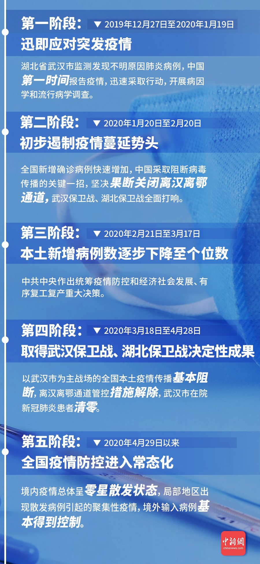 中国疫情防控时间线，众志成城的抗疫历程
