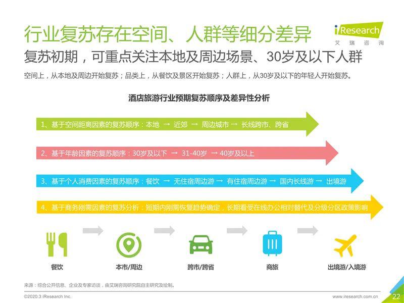 疫情背景下境外旅游的复苏展望与前景分析