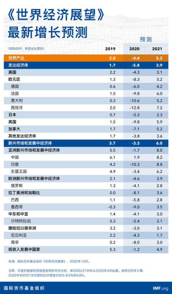 疫情背景下国际机票降价趋势及预测分析