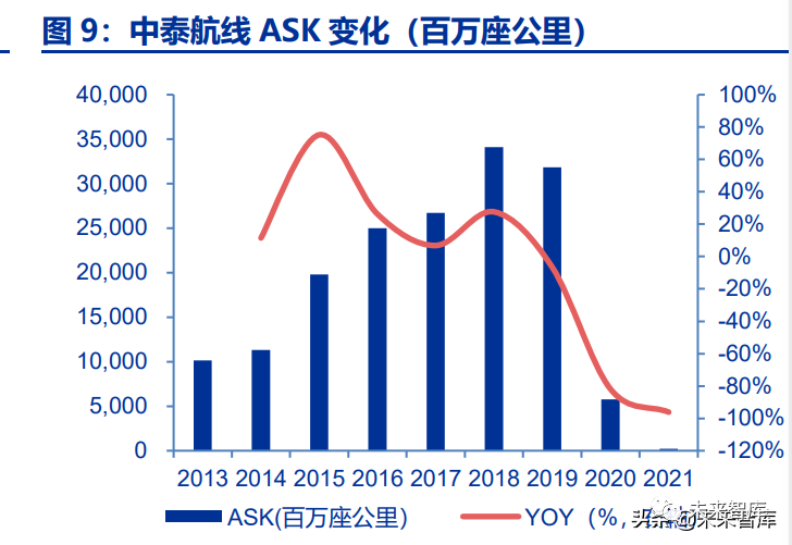 疫情背景下的航空解除之路，国家策略与未来展望