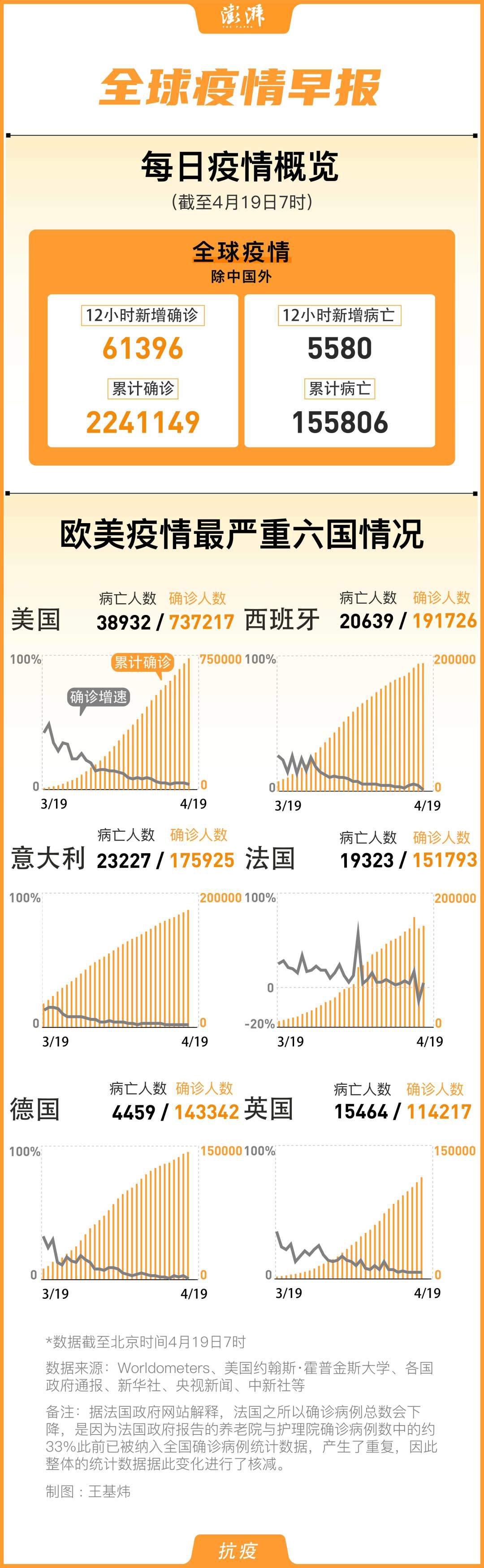 国际疫情控制的时间节点，希望与挑战同在