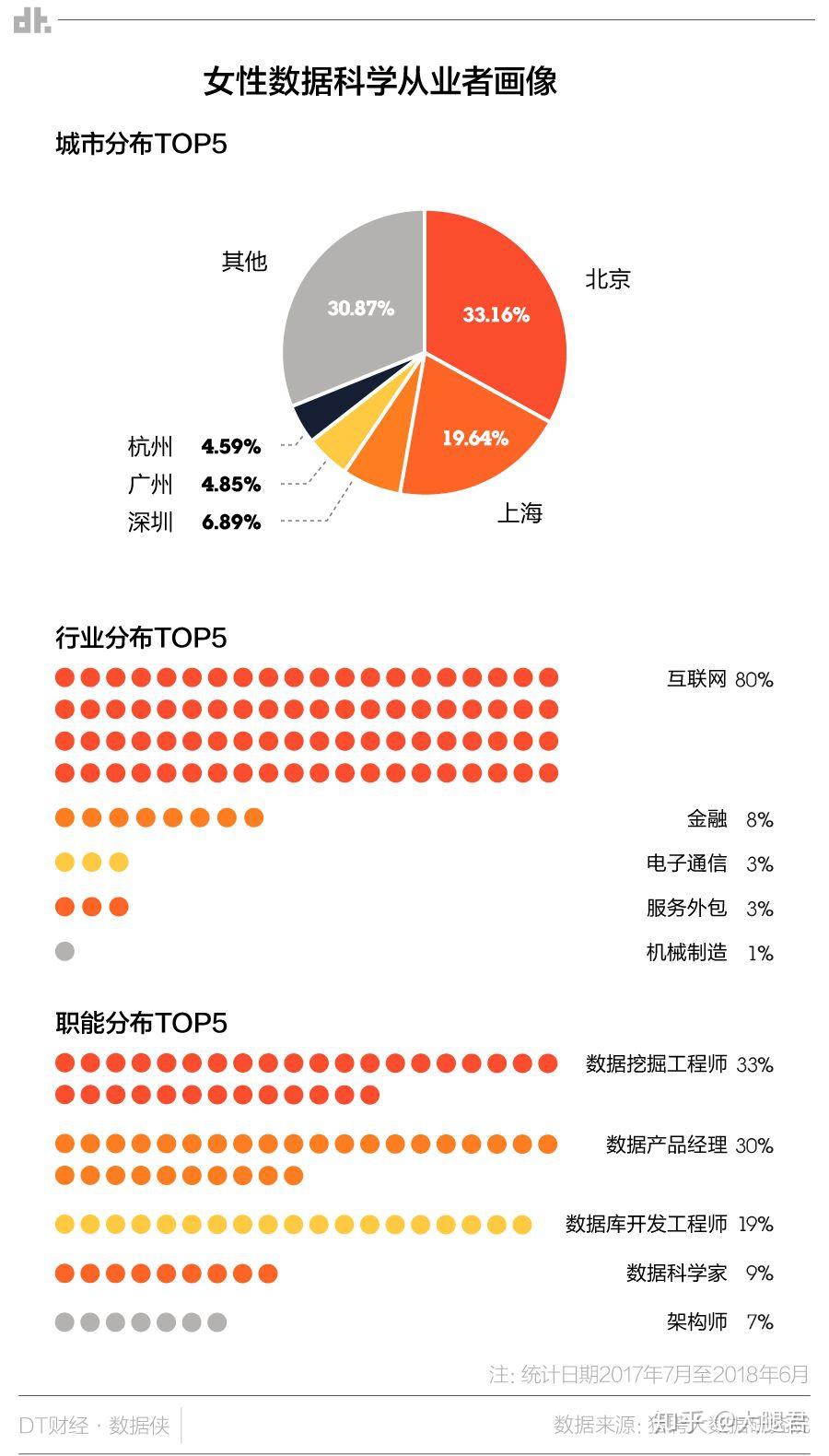 疫情放开管控决策时刻，回顾过去，展望未来