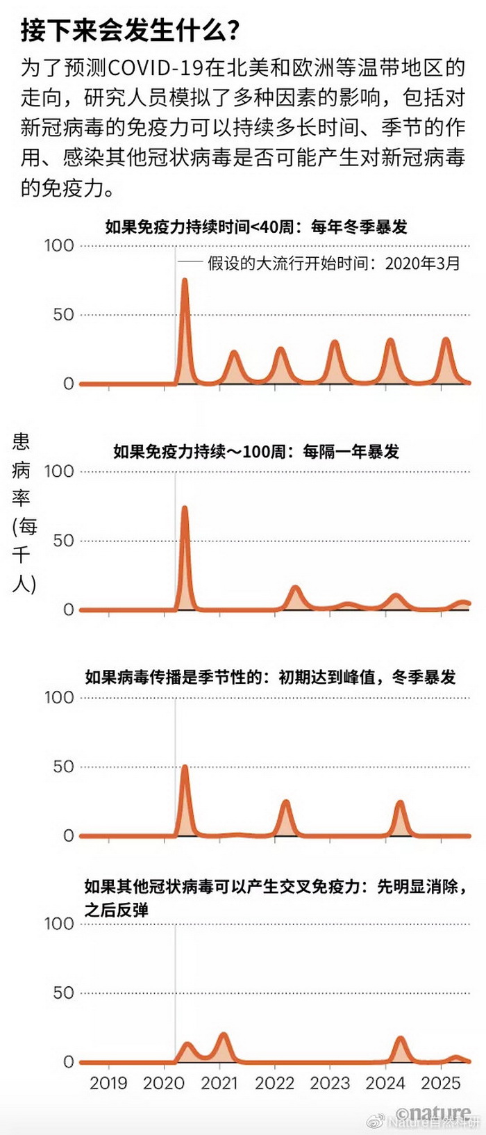 疫情开放展望，全面审视与前瞻性思考