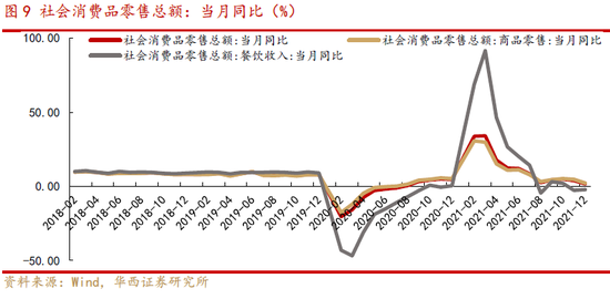 疫情放开管控措施的时间与路径探析