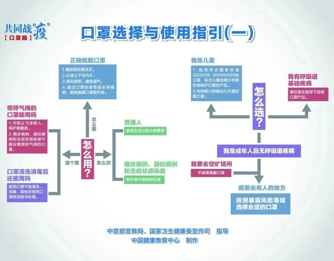 全球新冠疫情的历程，疫情管控的起点