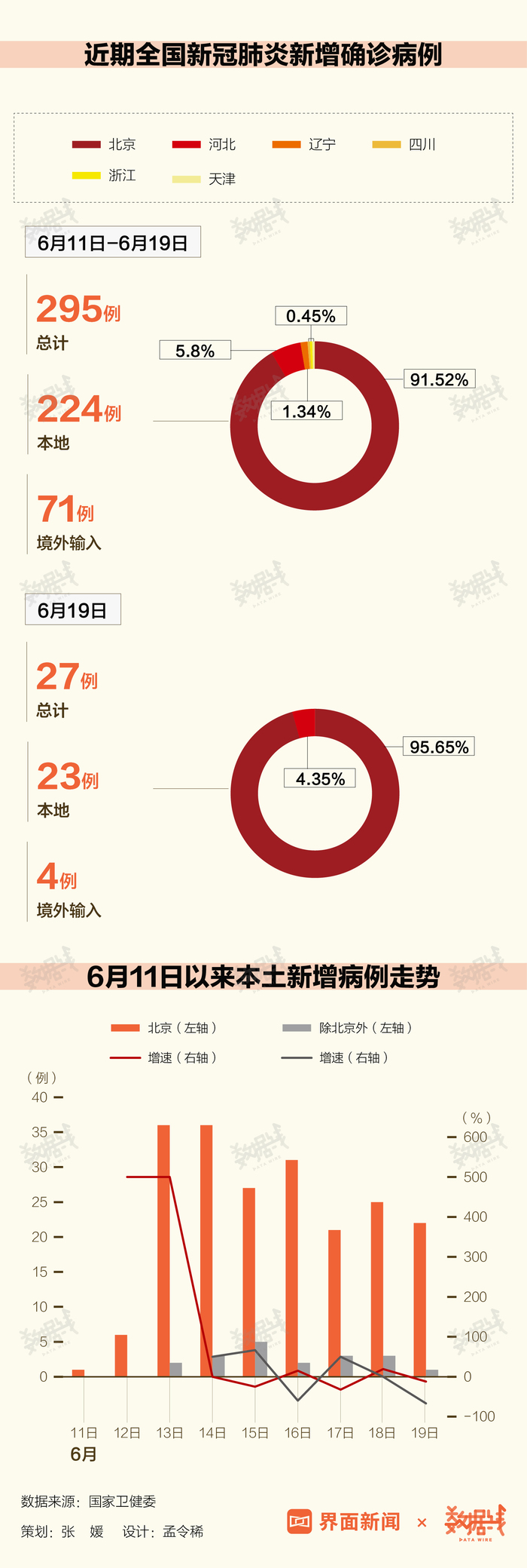 疫情走向与预测，分析2020年疫情结束的时间节点