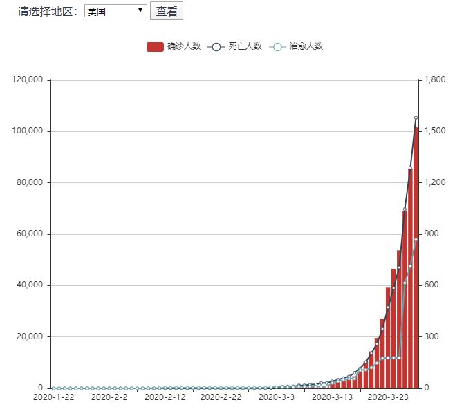 疫情解封时间节点探索，2023年曙光的到来