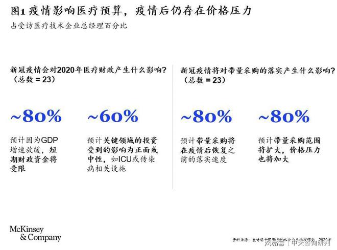 疫情解封之路，2023年的曙光与未来展望展望