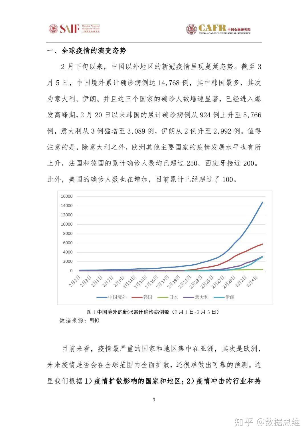 2023年疫情背景下的挑战与希望展望