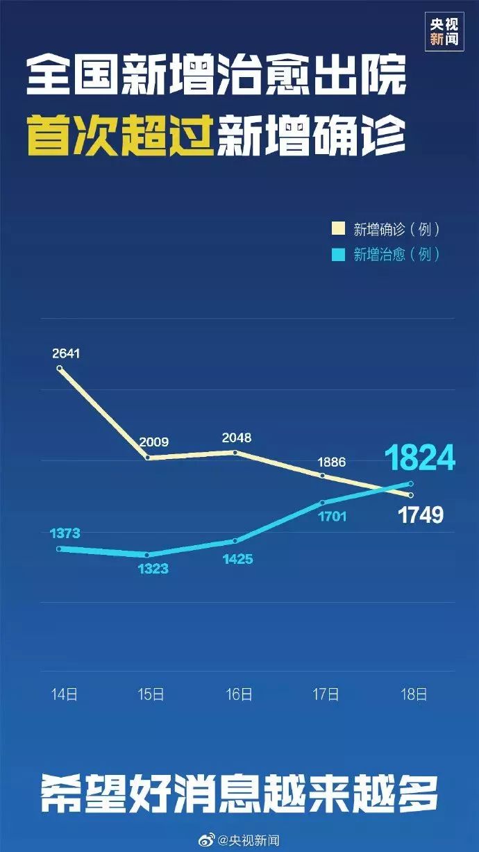 疫情结束时间预测，最新消息综述