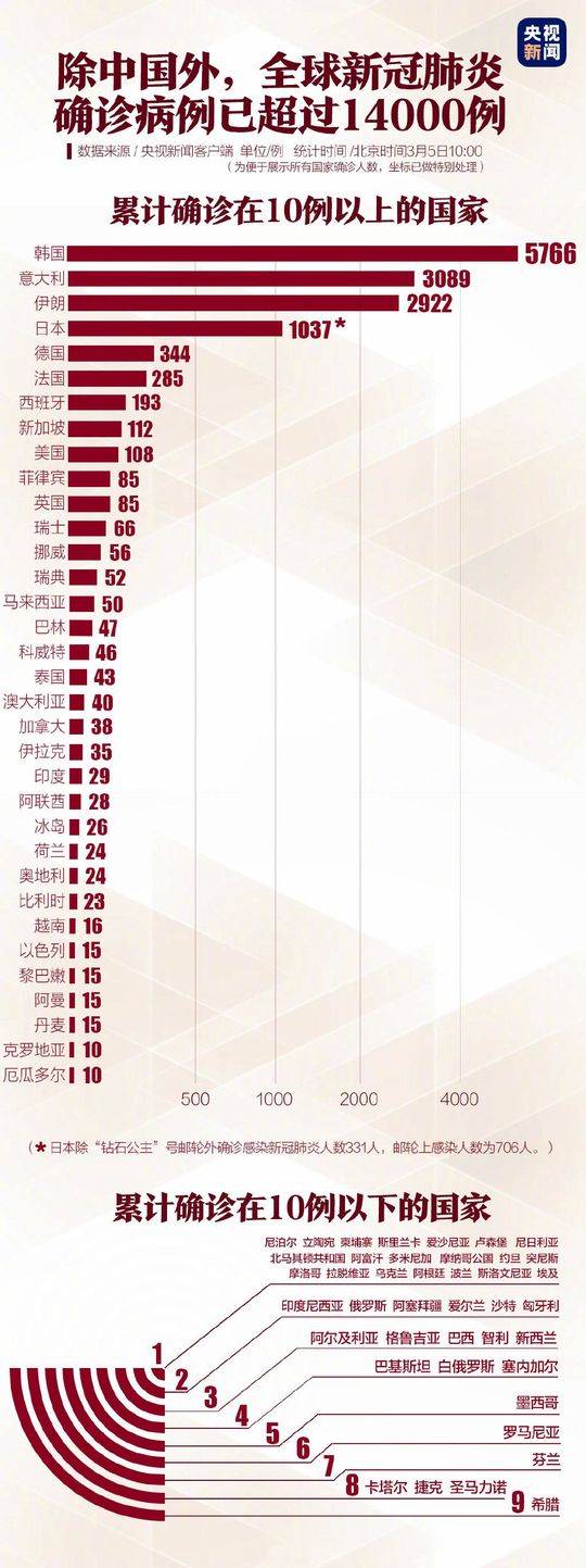 疫情结束时间预测与应对策略探讨