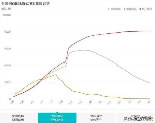 中国疫情结束时间预测或中国疫情何时彻底结束？