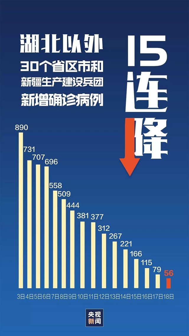 中国疫情曙光初现，全面胜利在即