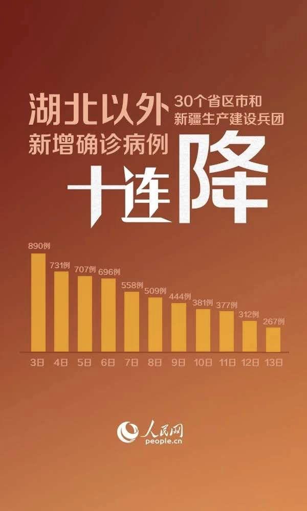 中国疫情曙光初现，全面胜利在即