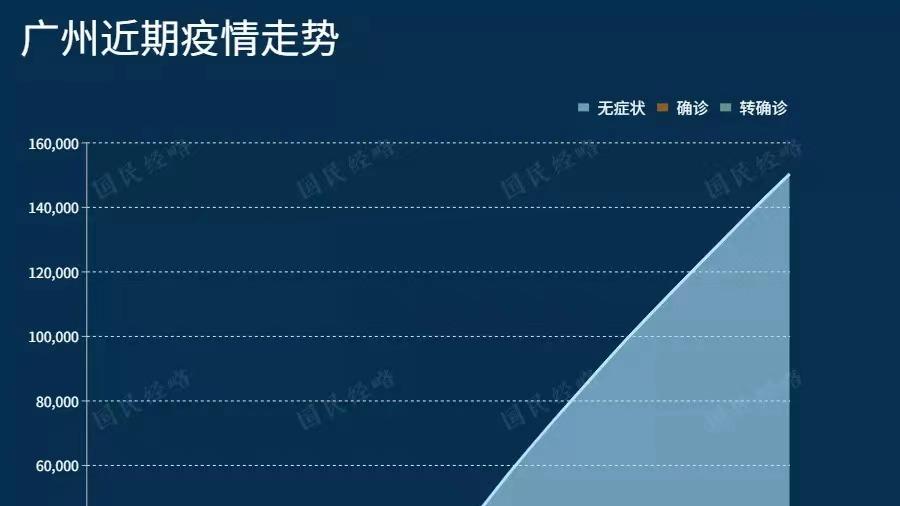 广州疫情解封时刻，期待与未来的前瞻