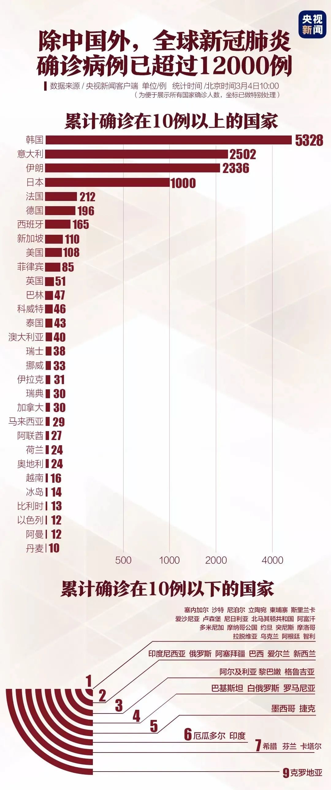 中国疫情结束的时间，期待与现实的交汇点