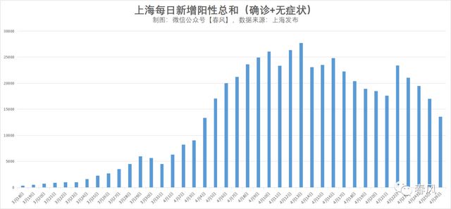 上海疫情解封时间预测，曙光初现，未来展望希望满满