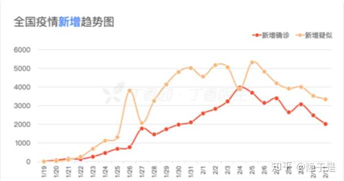 中国疫情结束时间预测及应对策略探讨