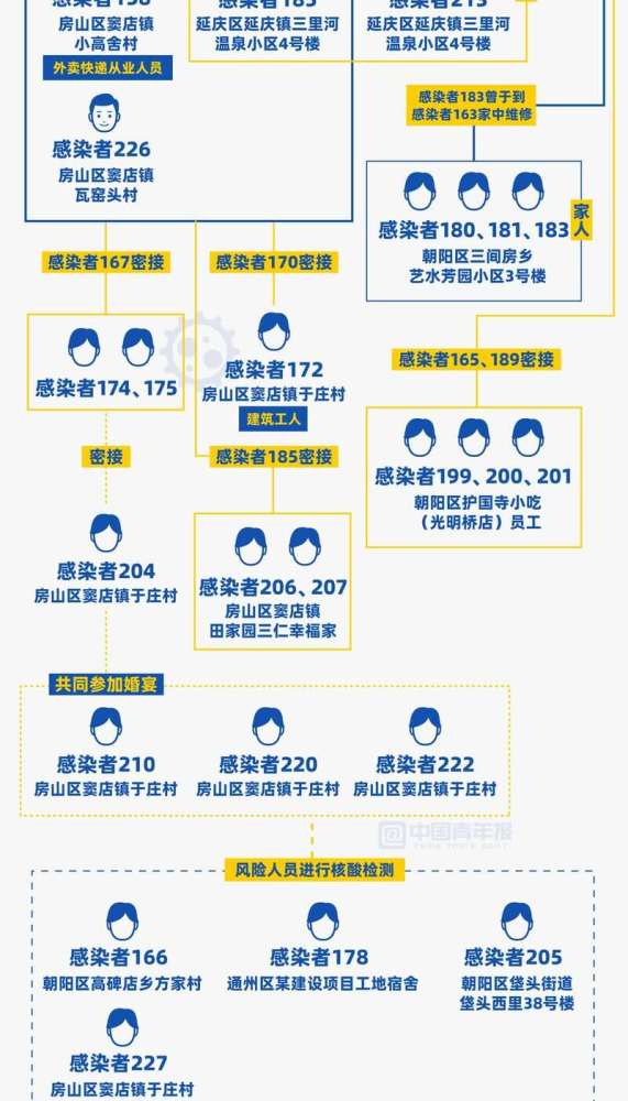 北京疫情解封时间预测及相关因素探讨