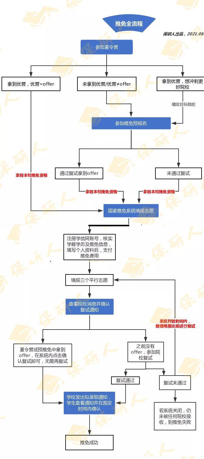 北京疫情全面解封的时间节点及路径解析