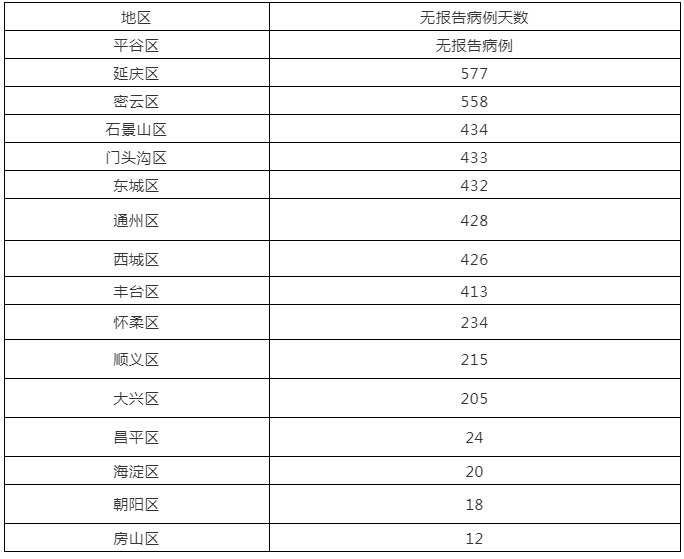 北京疫情全面解封的时间节点及路径解析