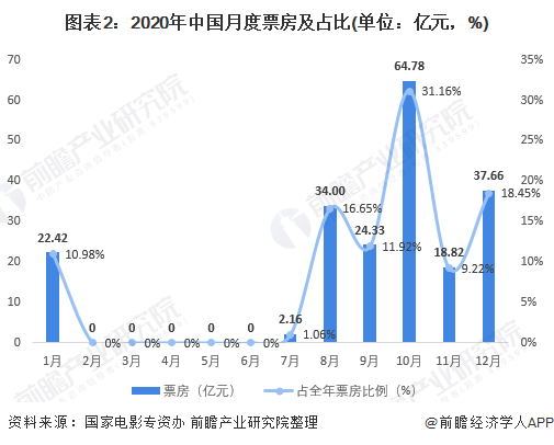 中国疫情结束时间的最新预测分析