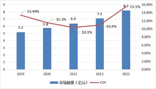 未来疫情趋势探讨，2023年疫情会否爆发？