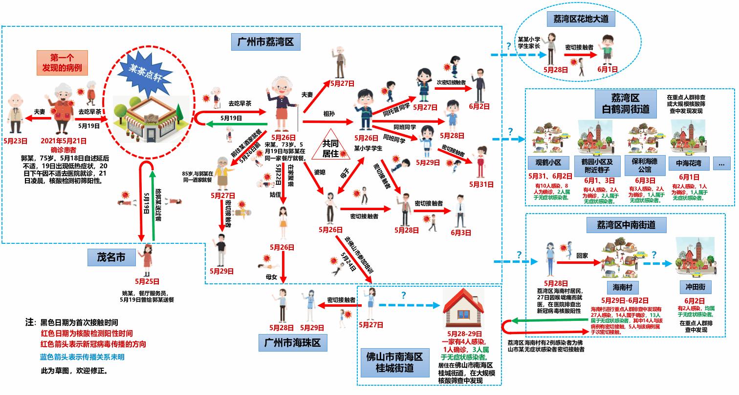 新冠疫情恢复正常的时间节点，希望与挑战同行