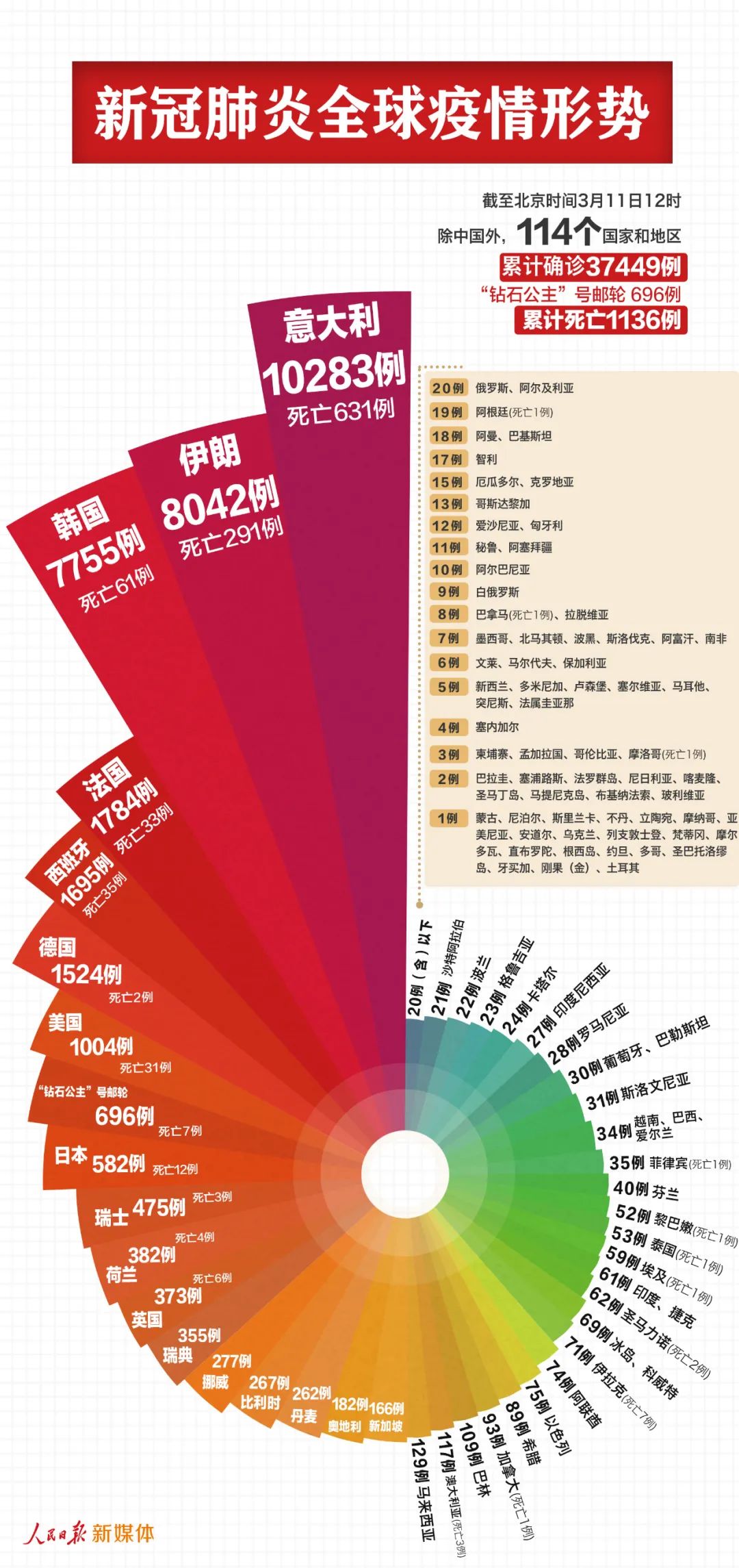新冠疫情结束时间预测，知乎热议与深度解析