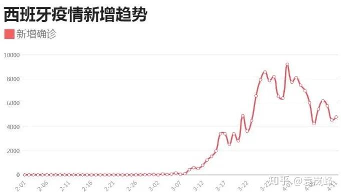 全球疫情走向分析，2023年能否迎来疫情结束的曙光？