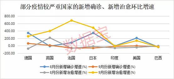 中国新冠疫情好转转折点揭秘