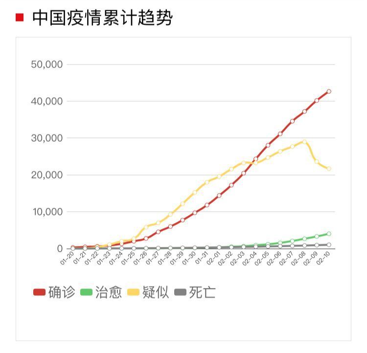 中国新冠疫情好转转折点揭秘