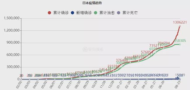 疫情结束最新动态，2023年疫情是否终结？