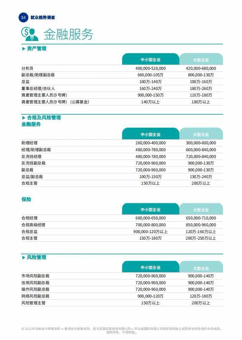 疫情下的未来展望，2030年的挑战与希望