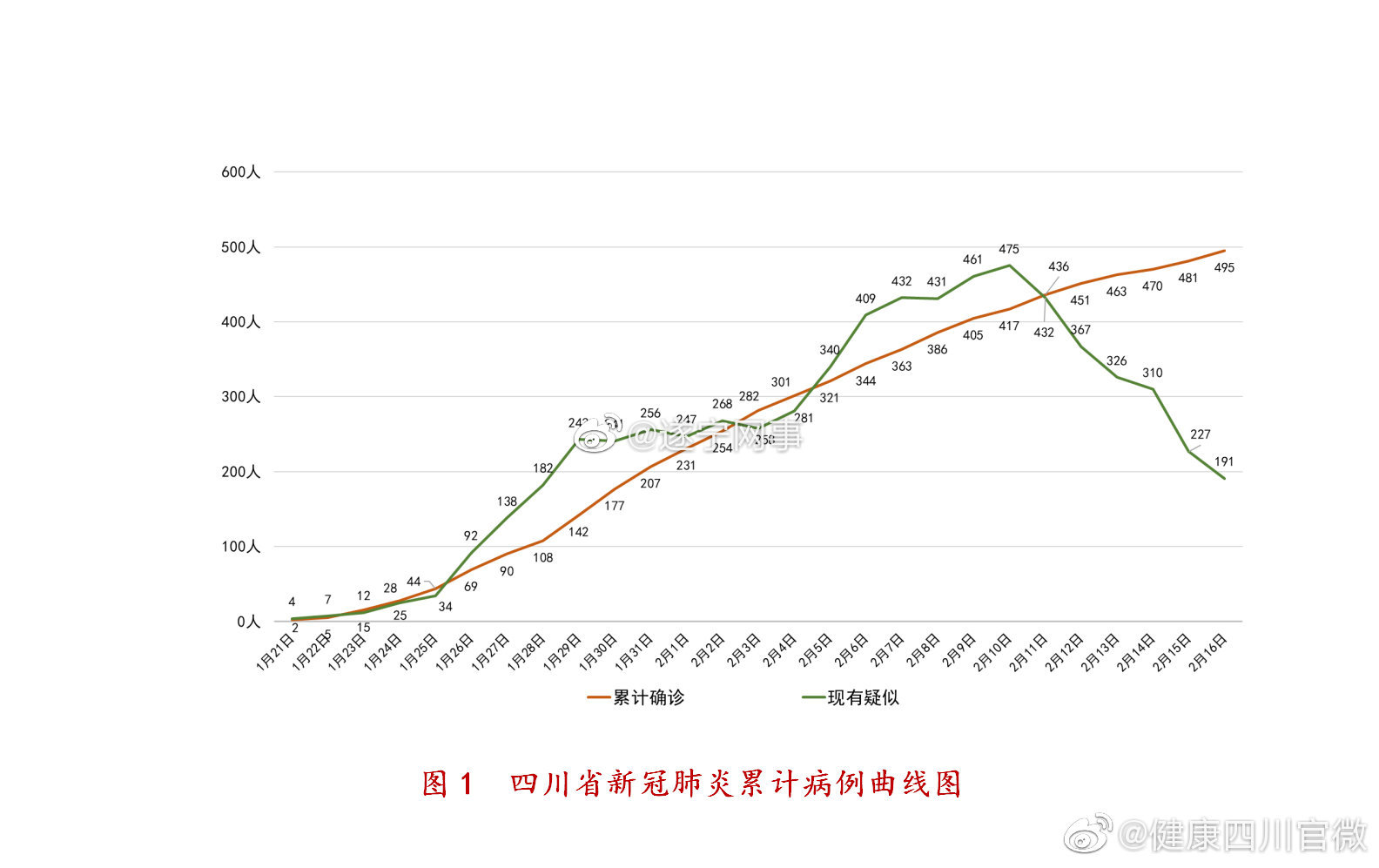 新冠疫情结束的时间，预测与反思