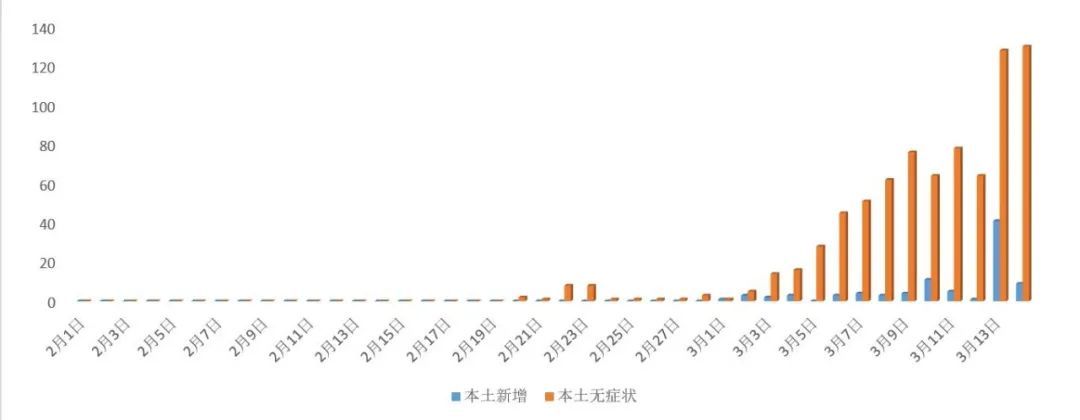 新冠疫情结束的时间，预测与反思